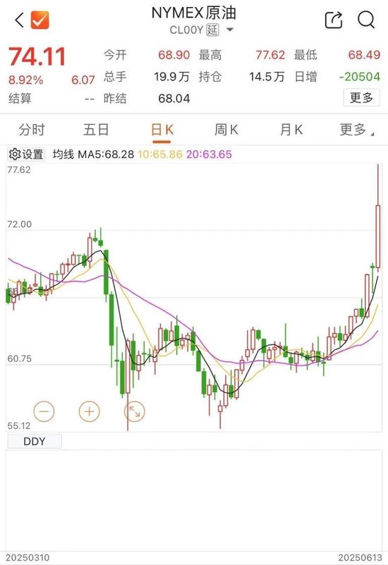股票配资资讯第一门户网站 金价、油价, 狂飙!