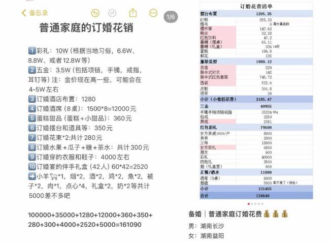 订婚仪式成了年轻人婚前的扫雷大战 验证爱情与现实
